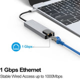 USB-C to HDTV/LAN/USB/PD 5 IN 1 Adapter (BYL-2007)