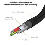 SS - Strikeline Premium USB-C to USB-C Braided Cable (4ft)